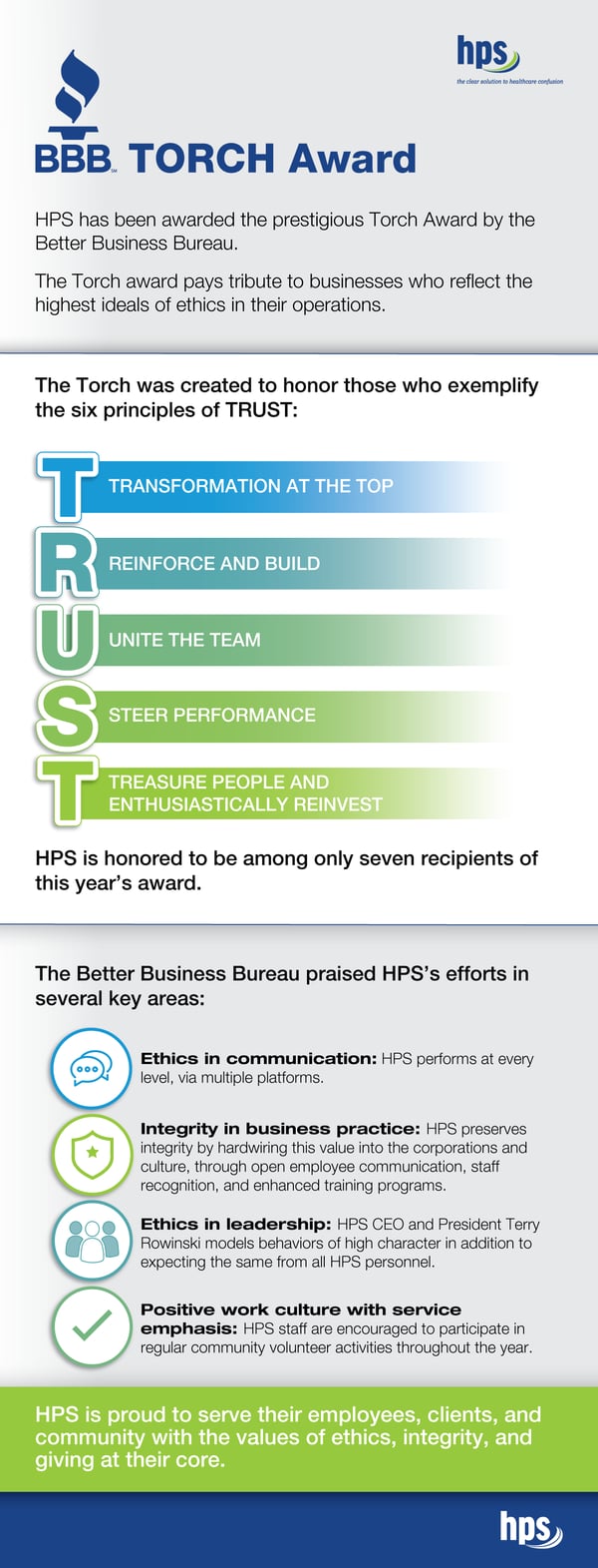 Culture of Health Payment Systems highlighted in the BBB Torch Award infographic