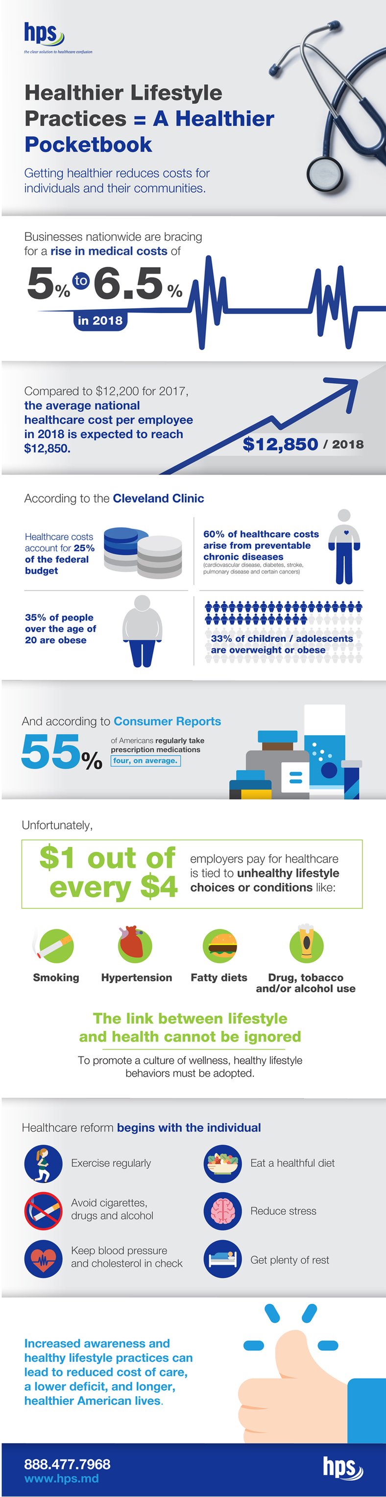 Healthier Lifestyle Practices